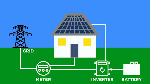 Solar Power for home