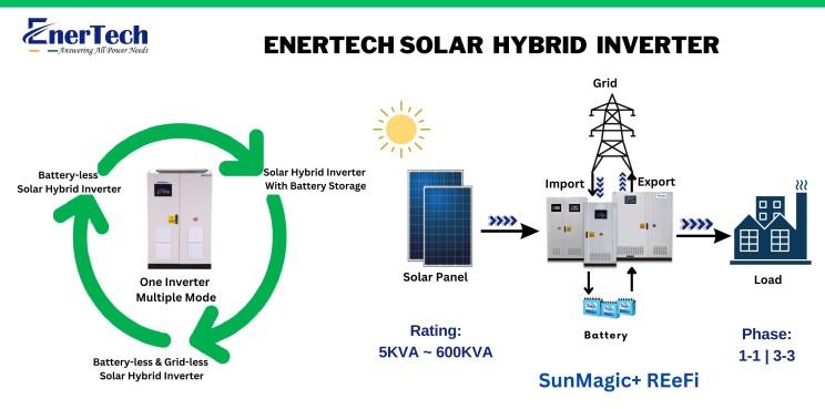 solar hybrid inverter