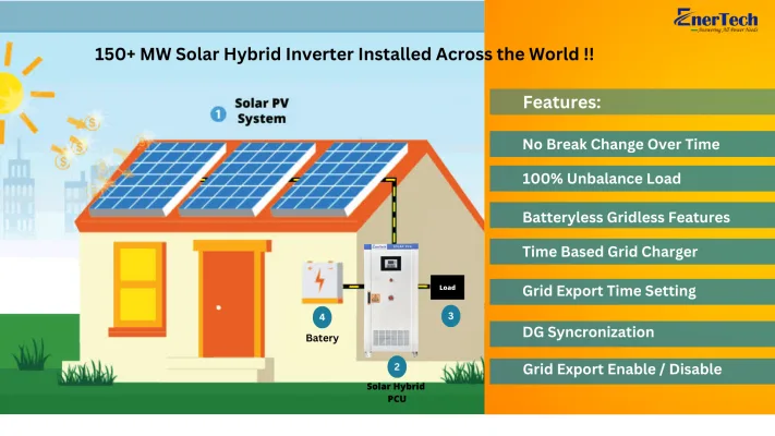 Solar Hybrid Inverter Installation