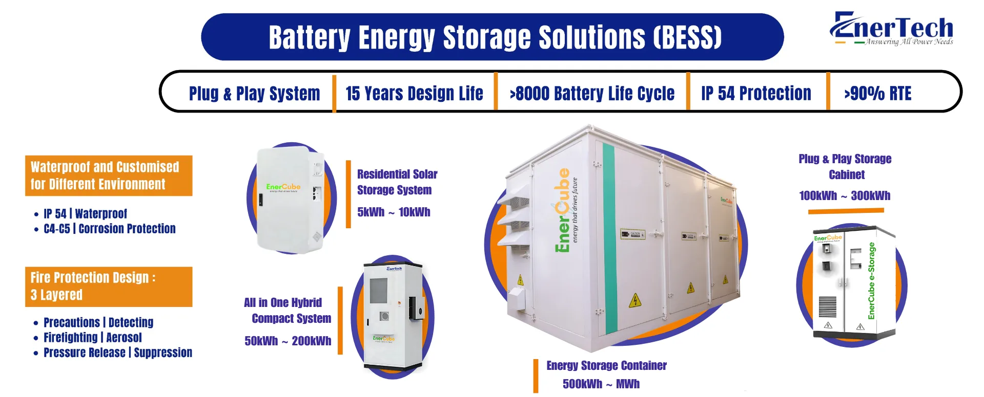 Battery-Energy-storage-system
