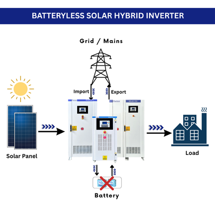 Batteryless Solar hybrid inverter